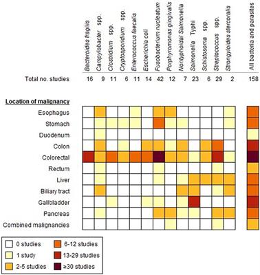 Frontiers | Bacterial and Parasitic Pathogens as Risk Factors for